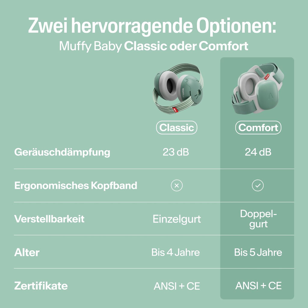 Alpine Muffy Baby Comfort - Gehörschutz für Babys & Kleinkinder - Getestet in Deutschland - Einzigartiges Kopfband für Sicheren & Bequemen Sitz - Verstellbar <5 Jahren - Kopfhörer Lärmschutz, Grün