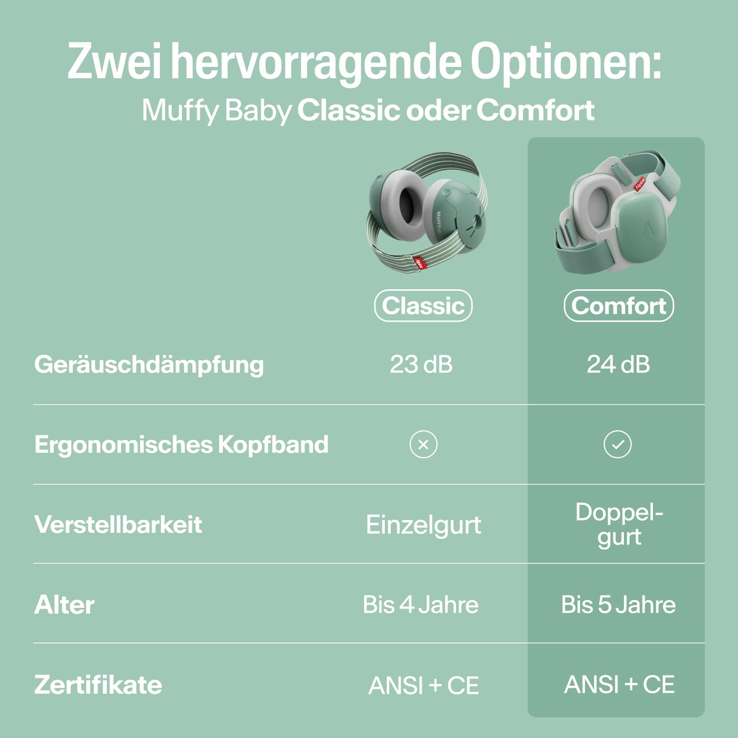 Alpine Muffy Baby Comfort - Gehörschutz für Babys & Kleinkinder - Getestet in Deutschland - Einzigartiges Kopfband für Sicheren & Bequemen Sitz - Verstellbar <5 Jahren - Kopfhörer Lärmschutz, Grün