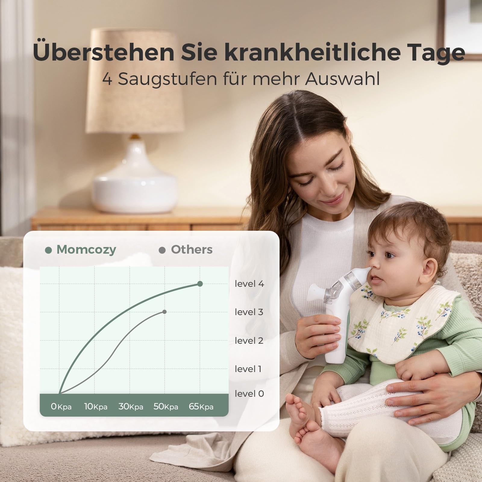 Momcozy BN007 BreezyClear Nasensauger Baby elektrisch, 2-in-1 mit Sprühfunktion, 65 kPa Saugkraft, 4 Stufen, leise & tragbar, mit Licht & Musik
