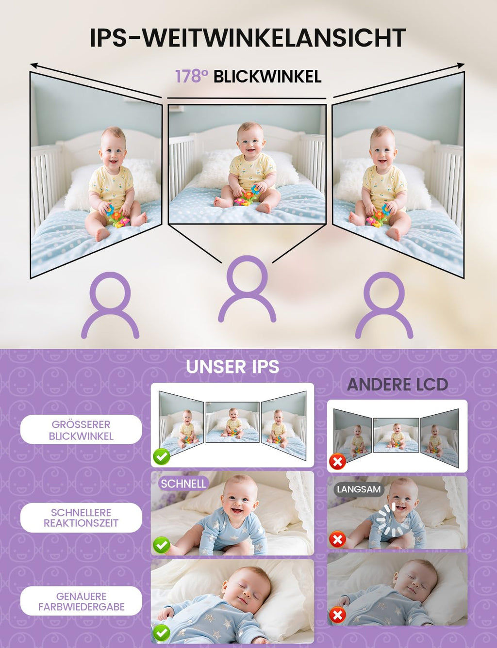 OBVHNUA Babyphone mit Kamera 720P IPS Video Babyphone ohne WLAN mit 2000mAh Akku Digitale Zoomfunktion Nachtsicht Temperatur-Alarm Zwei-Wege-Audio Schlaflieder VOX-Modus