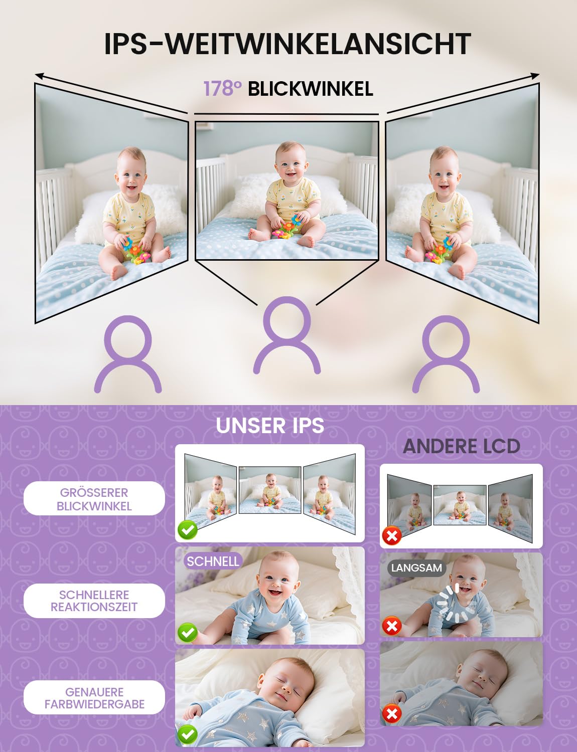 OBVHNUA Babyphone mit Kamera 720P IPS Video Babyphone ohne WLAN mit 2000mAh Akku Digitale Zoomfunktion Nachtsicht Temperatur-Alarm Zwei-Wege-Audio Schlaflieder VOX-Modus